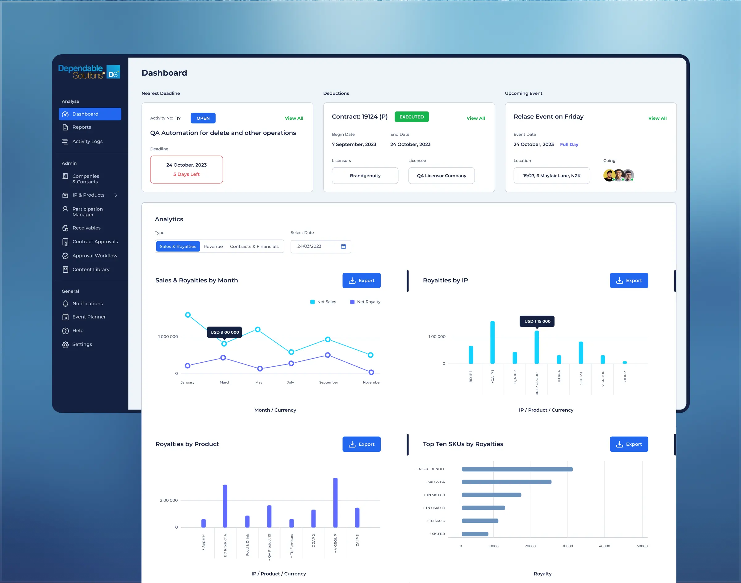 Brand licensing, rights management, and contract tracking software